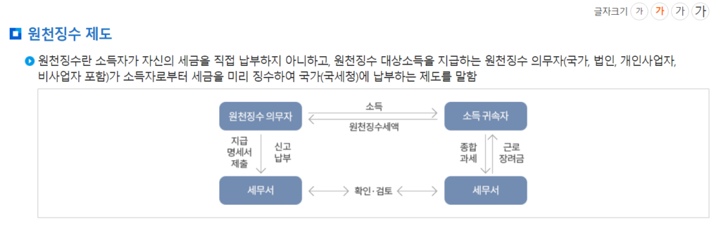 원천징수 제도