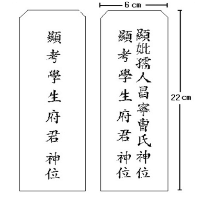 지방 규격