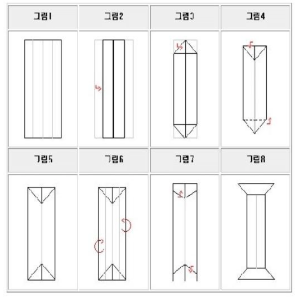 지방 주의점