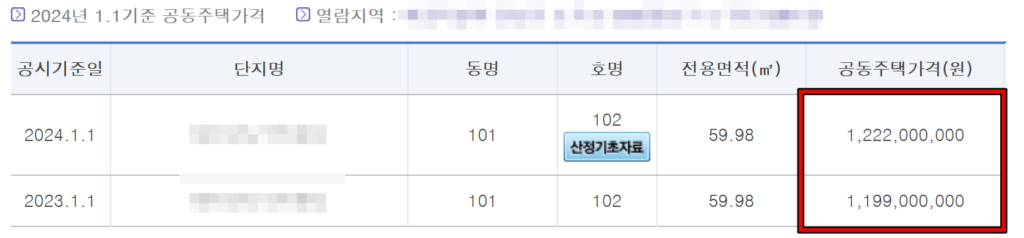 공동주택 개별공시가격