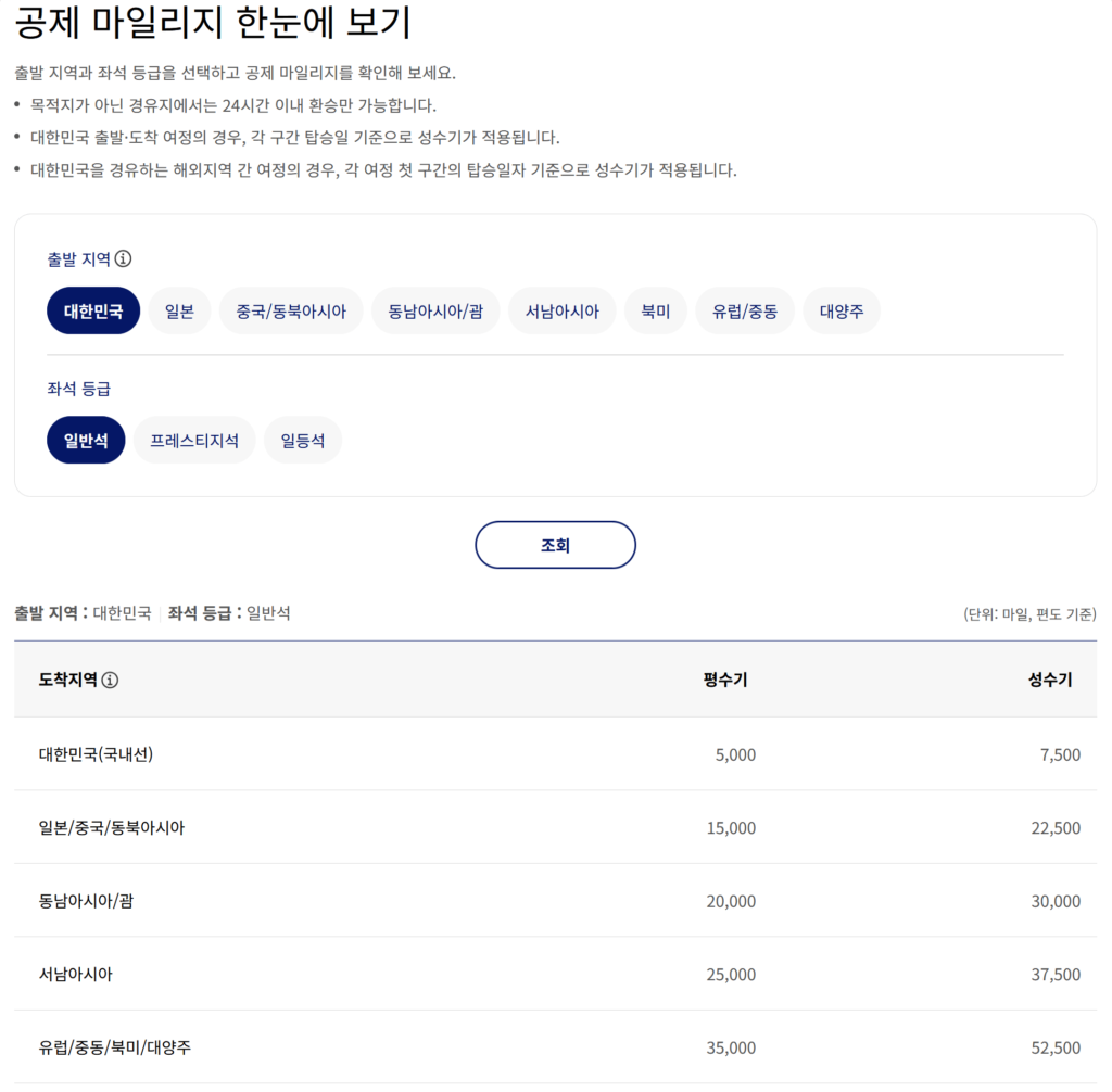보너스 항공권 마일리지 공제