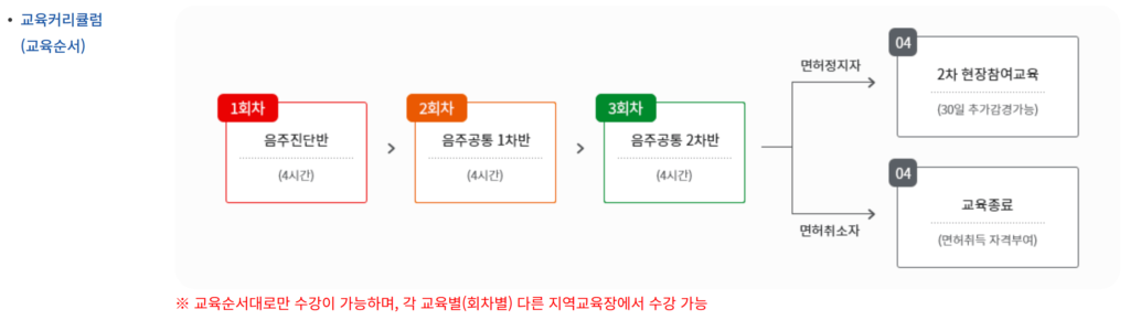 특별교통안전교육 수강 방법