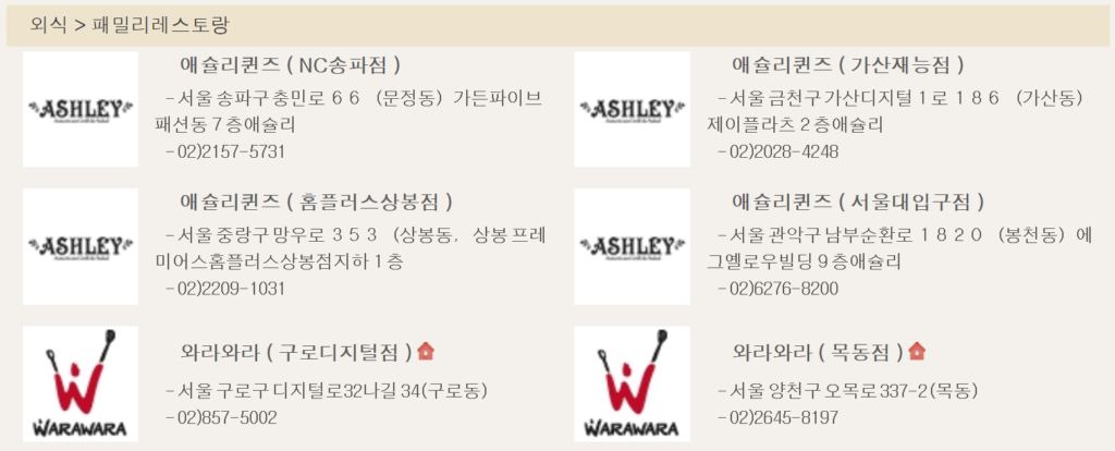 국민관광상품권 외식점 사용처