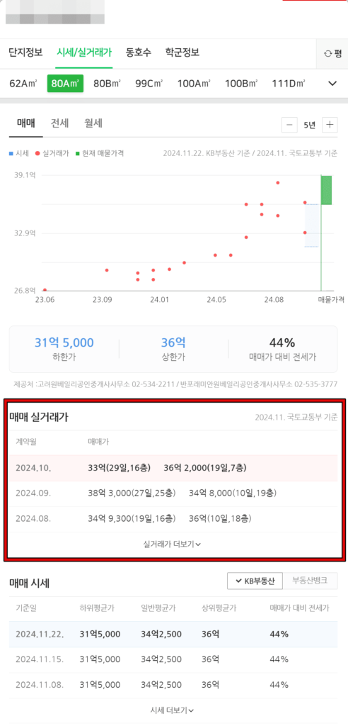 네이버 부동산 이용방법 4