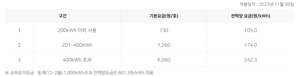 주택용 전력(고압)