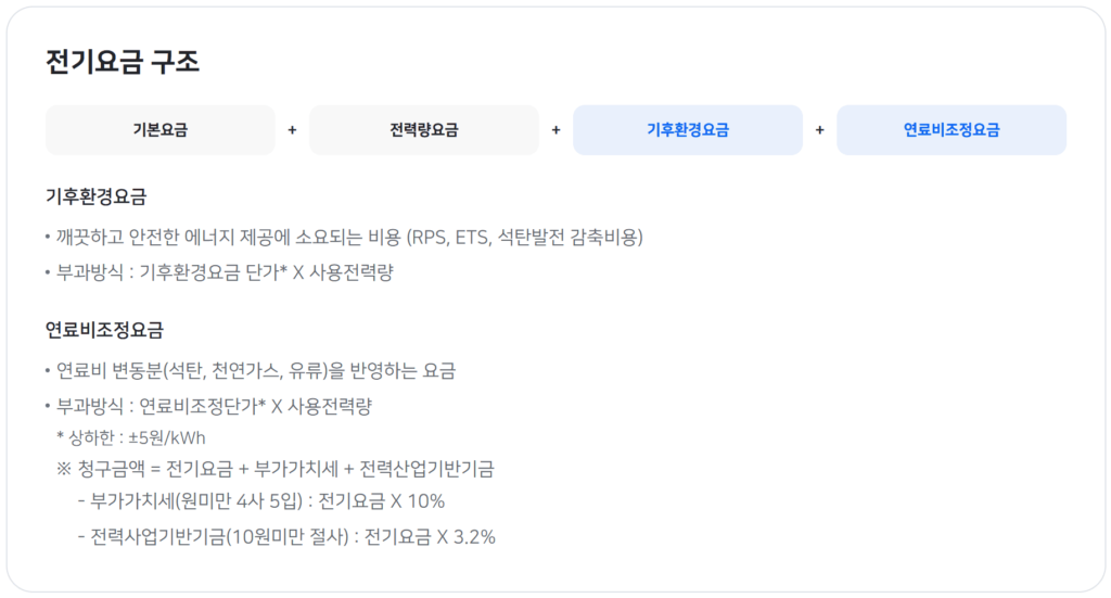 한전 전기요금 구조