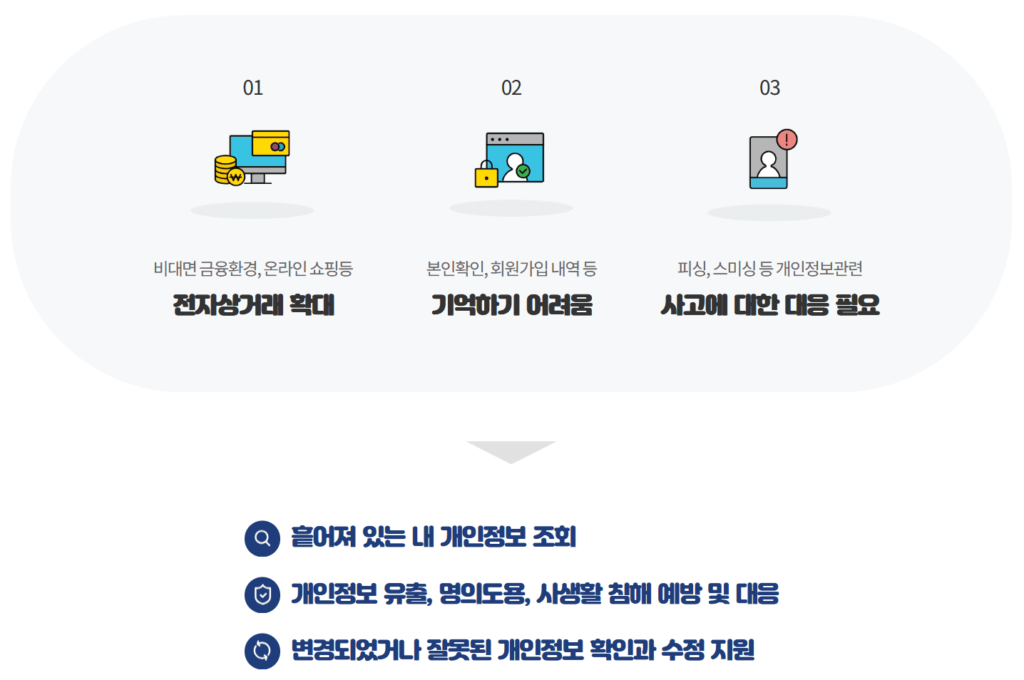 e프라이버시 클린서비스란