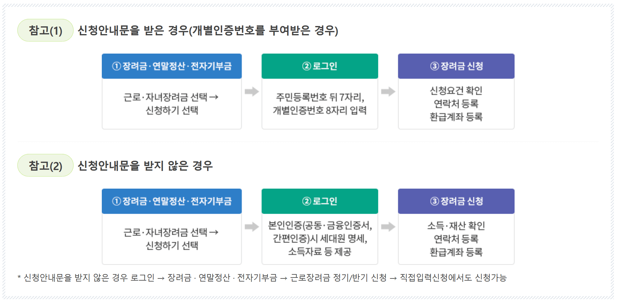 근로장려금 신청안내문