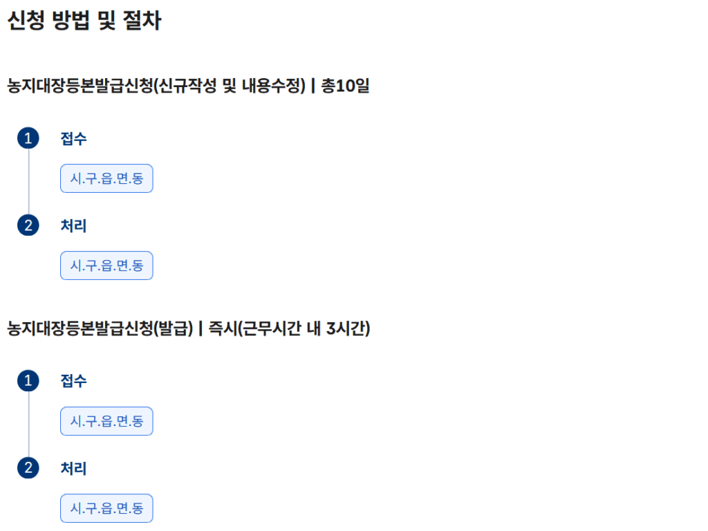 농지원부 인터넷발급 7