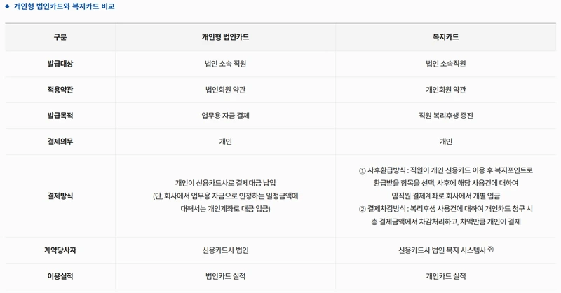 직불카드와 체크카드 차이점 (4)