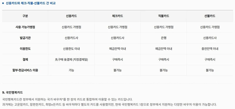 직불카드와 체크카드 차이점 (6)